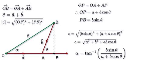 formula for direction of resultant vector